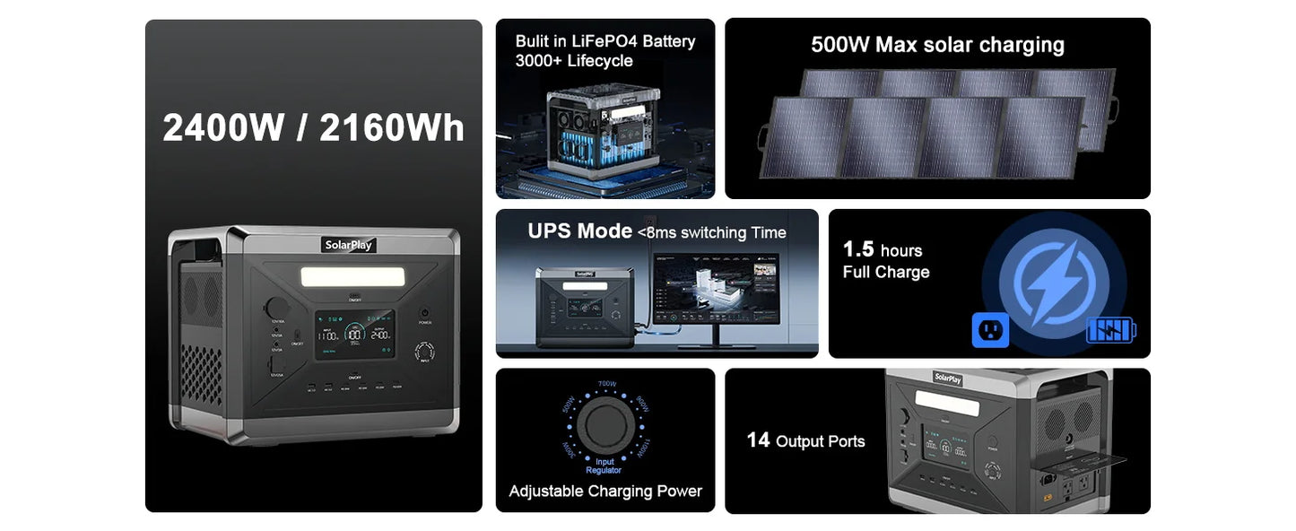 Portable Power Station 2160WH LiFePO4 Battery with 2400W (4800W Peak) AC Output Solar Generator for Garden Party