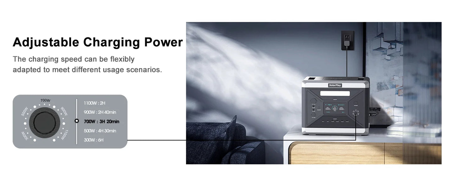 Portable Power Station 2160WH LiFePO4 Battery with 2400W (4800W Peak) AC Output Solar Generator for Garden Party