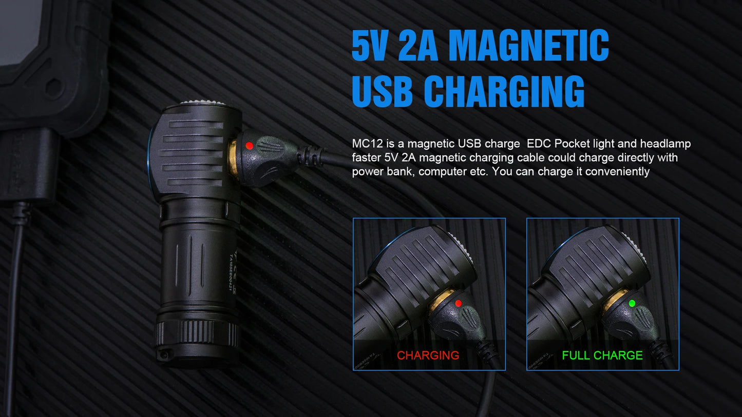 MC12 Powerful LED Headlamp 1000Lumens