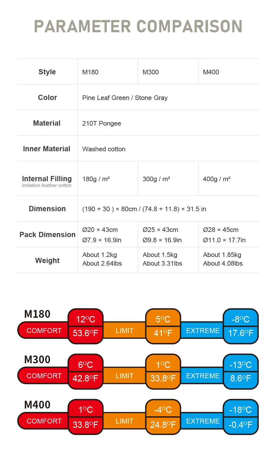 Sleeping Bag M180 Lightweight Sleeping Bag M300 Double Camping Sleeping Bag M400 Machine Washable Winter Sleeping Bag