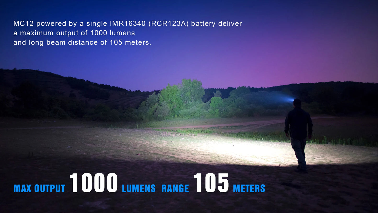 MC12 Powerful LED Headlamp 1000Lumens
