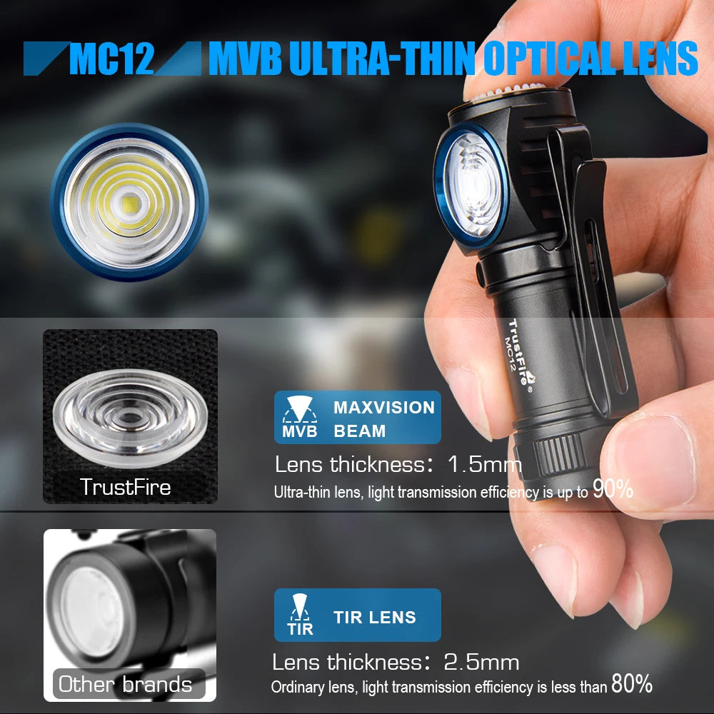 MC12 Powerful LED Headlamp 1000Lumens