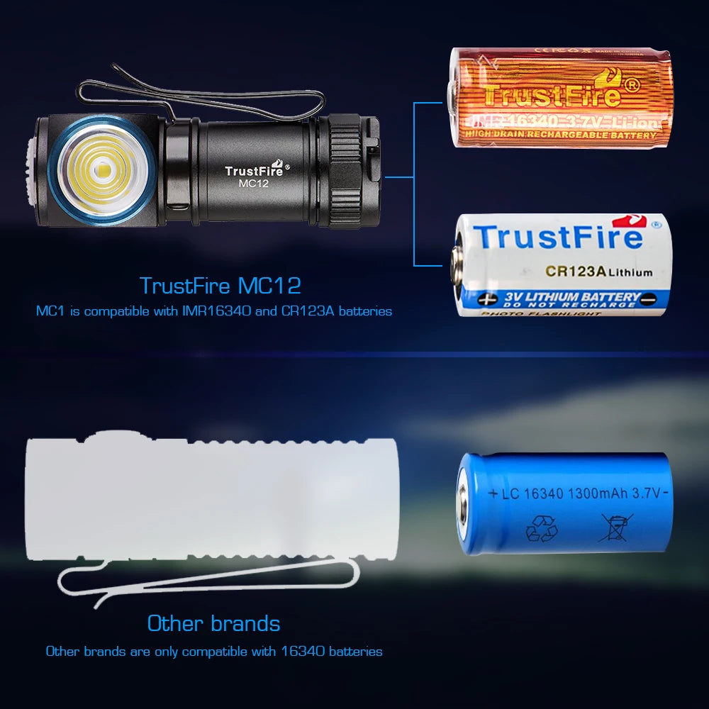 MC12 Powerful LED Headlamp 1000Lumens