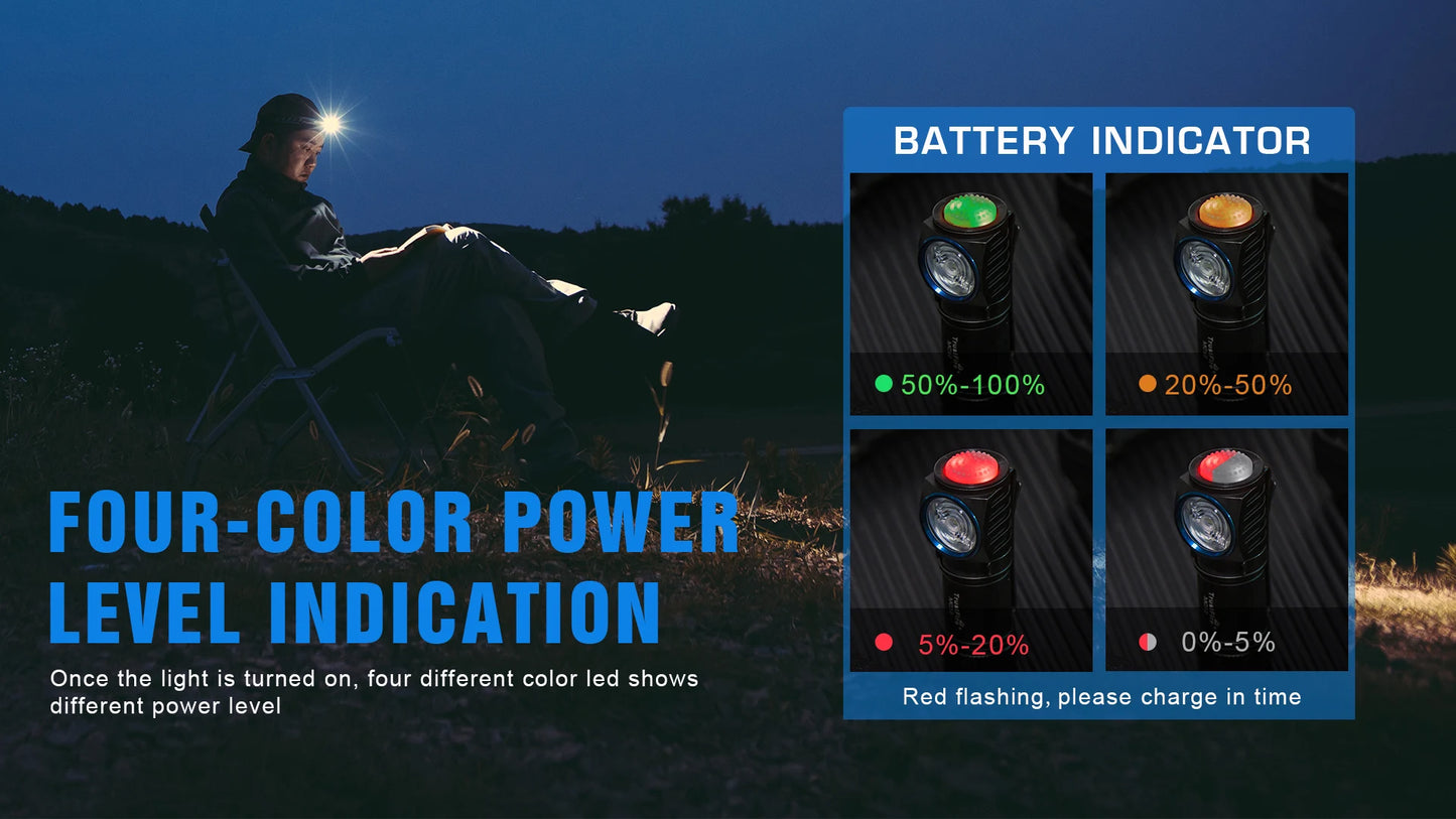 MC12 Powerful LED Headlamp 1000Lumens