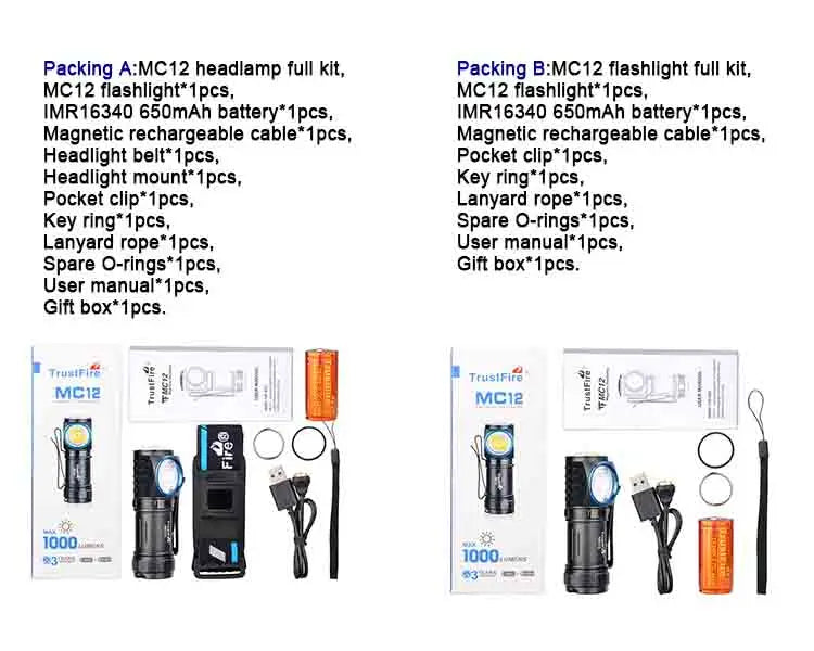MC12 Powerful LED Headlamp 1000Lumens