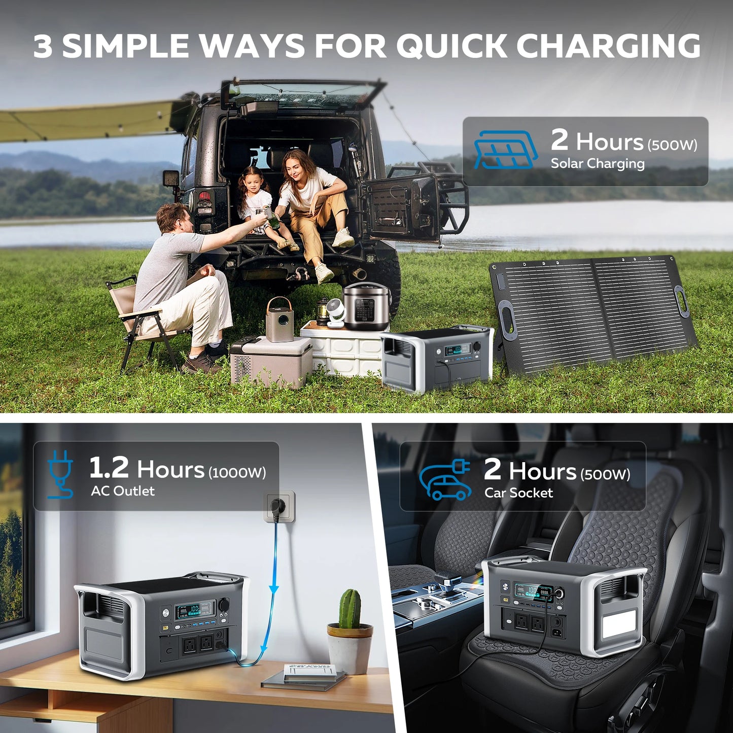 2400W Camping Power Station 2048Wh Lifepo4 1600W 110V AC Output Portable Solar Generator 200W 20.5V Flexible Solar Panel