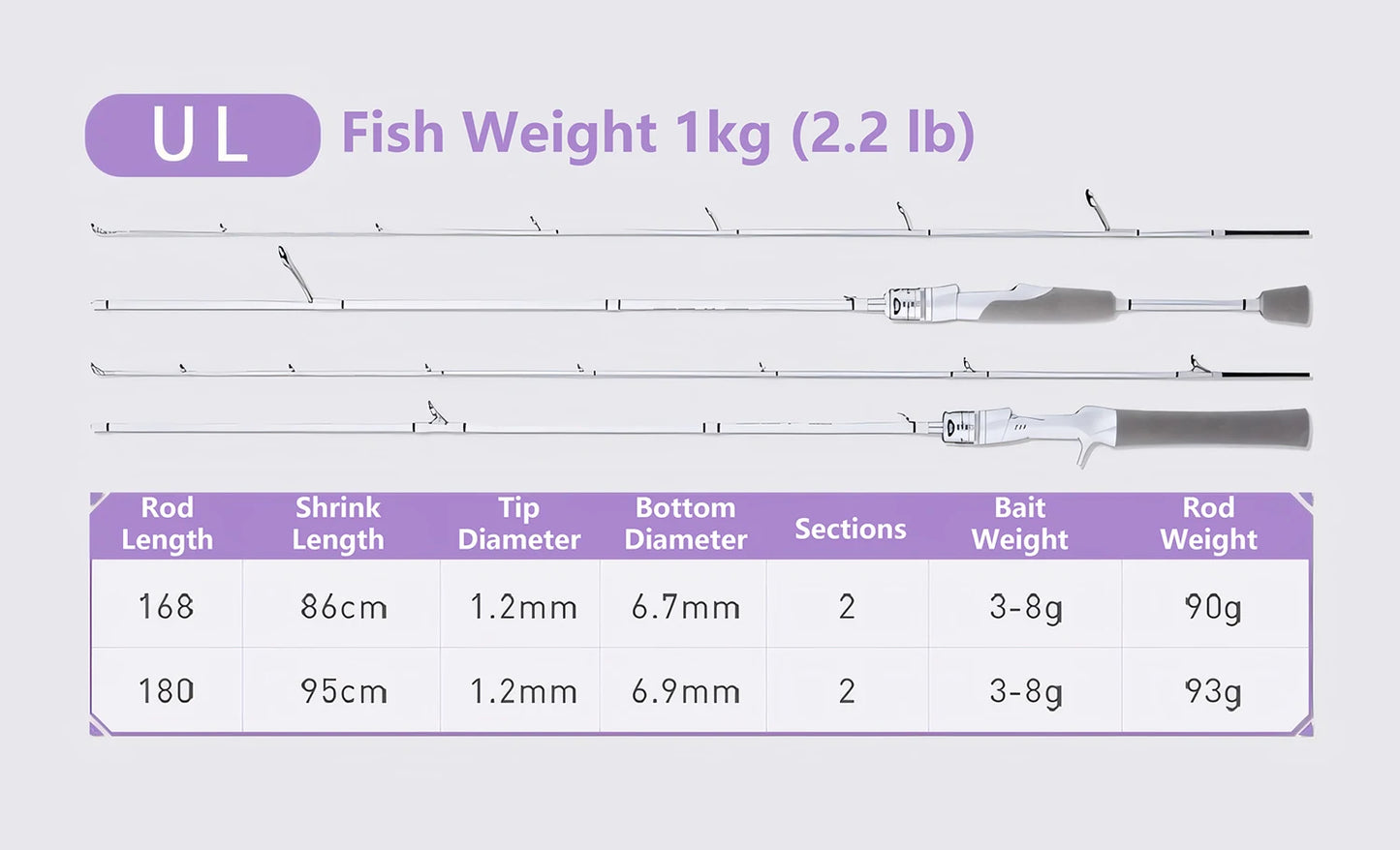 White Carbon Fiber Lure Fishing Rod,UL ML M Ultralight Spinning and Casting Rod,Trout,Bass,Carp Fishing Rod,Stream Fishing Pole