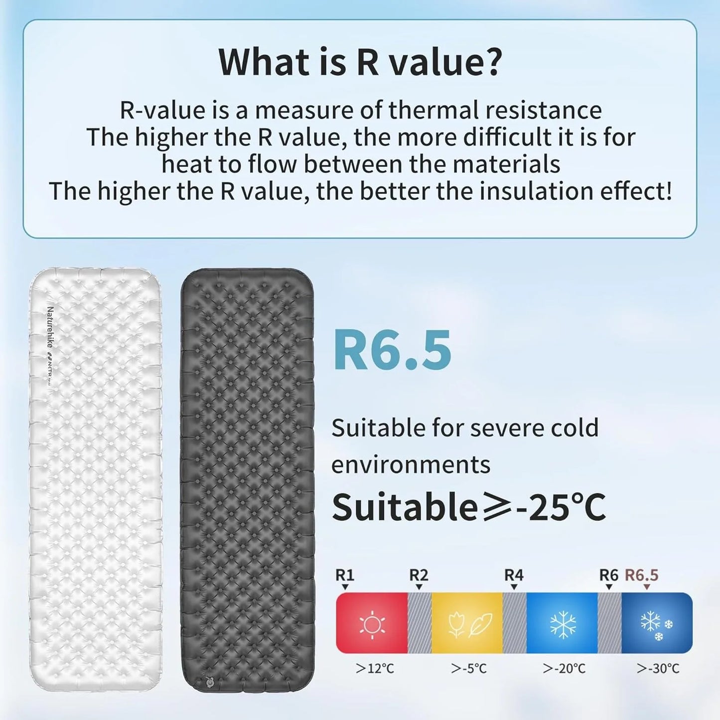 R6.5 Air Mattress 10cm Thickened Ultralight Sleeping Pad for Camping Hiking Warm Portable Outdoor Inflatable Mattress