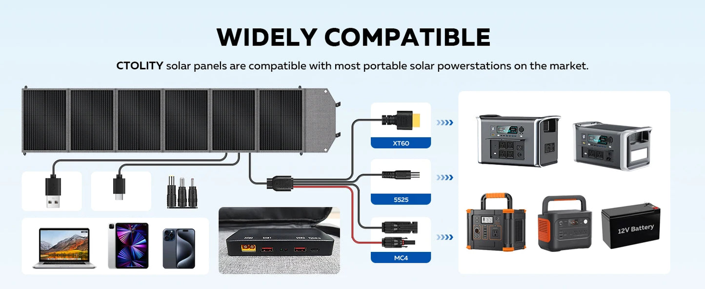 2400W Camping Power Station 2048Wh Lifepo4 1600W 110V AC Output Portable Solar Generator 200W 20.5V Flexible Solar Panel