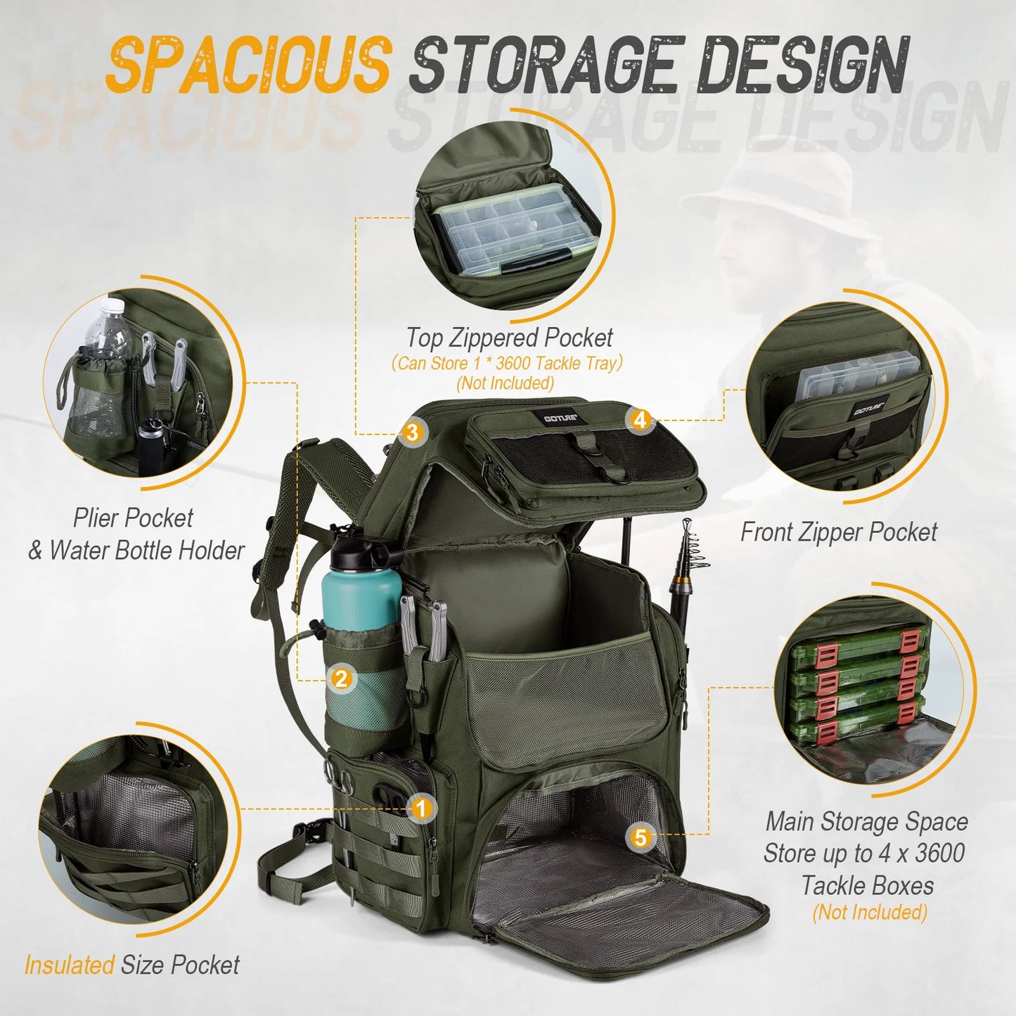 55L Large Fishing Backpack, Waterproof Non-Slip Bottom, Adjustable Compartment Rod Holders for Professional Anglers
