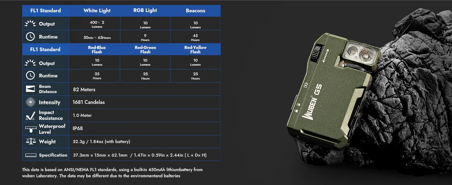 G5 Rechargeable EDC Flashlight, 400 Lumens Dual Light Sources Mini Flashlight with RGB Light, Portable Pocket Flashlights