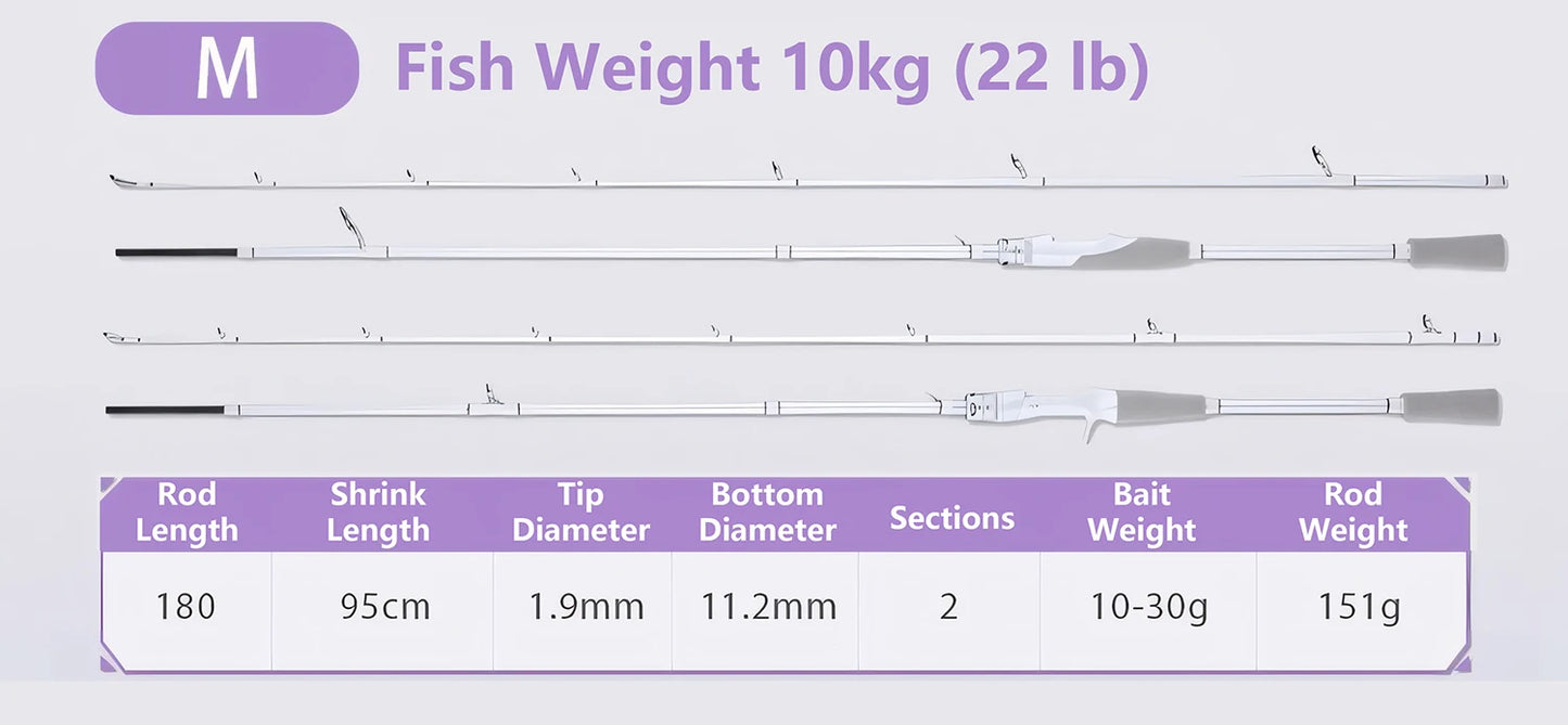 White Carbon Fiber Lure Fishing Rod,UL ML M Ultralight Spinning and Casting Rod,Trout,Bass,Carp Fishing Rod,Stream Fishing Pole