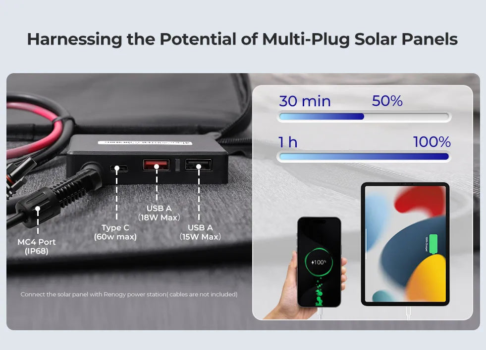 200W Portable Solar Panel, IP65 Waterproof Foldable Solar Panel Power Backup, Solar Charger for Camping
