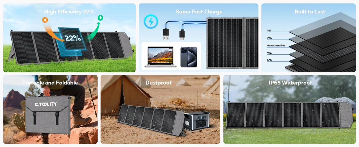2400W Camping Power Station 2048Wh Lifepo4 1600W 110V AC Output Portable Solar Generator 200W 20.5V Flexible Solar Panel