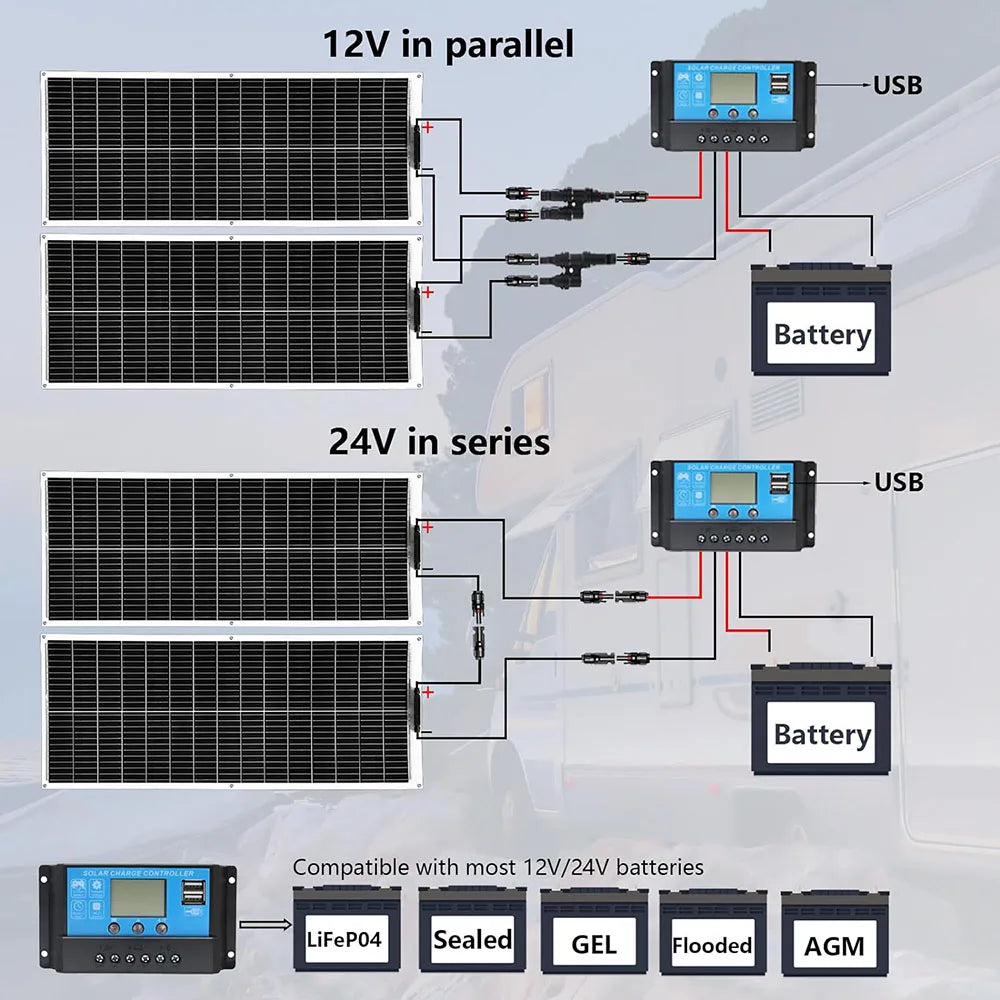 Portable Flexible Solar Panel 100W 16.5V Mono Cell for RV Camping Home Boat Curve Surface Durable Bendable 12V Solar Battery