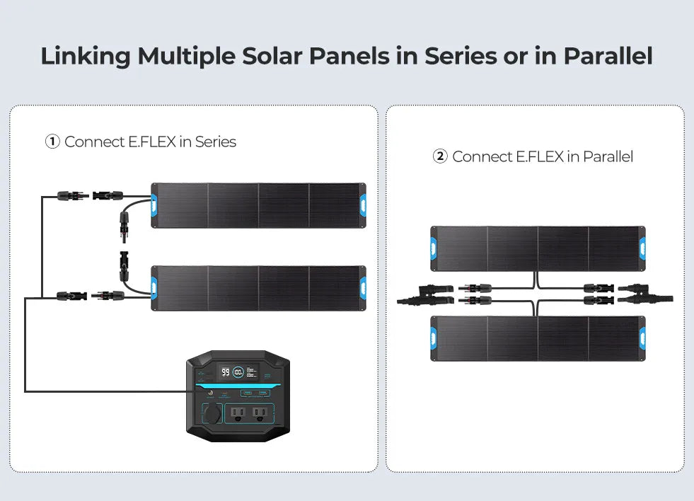 200W Portable Solar Panel, IP65 Waterproof Foldable Solar Panel Power Backup, Solar Charger for Camping