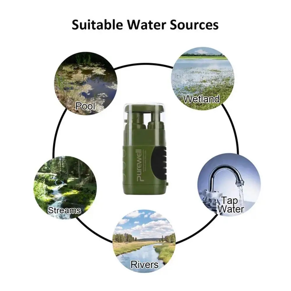 Water Filter Hand Pump 6-Grade Backpacking Water Filter System Lightweight 0.01μm Water Filter Camping Survival With Compass