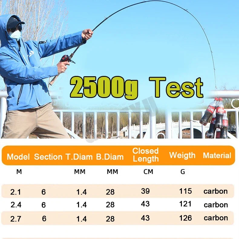 2.1m 2.4m 2.7m Lure Fishing Rod Fuji Ring High Carbon Fiber Spinning Casting Fishing Rod Bait Weight 4-25g Travel Fishing Pole