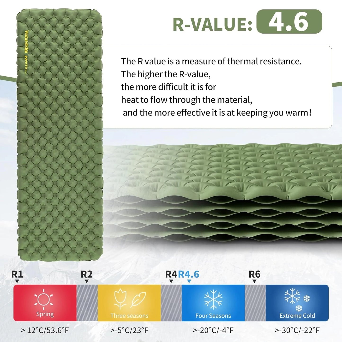 R4.6 Inflatable Mattress Outdoor Camping Ultralight Sleeping Pad Single Folding TPU Nylon Hiking Moisture-proof Mat
