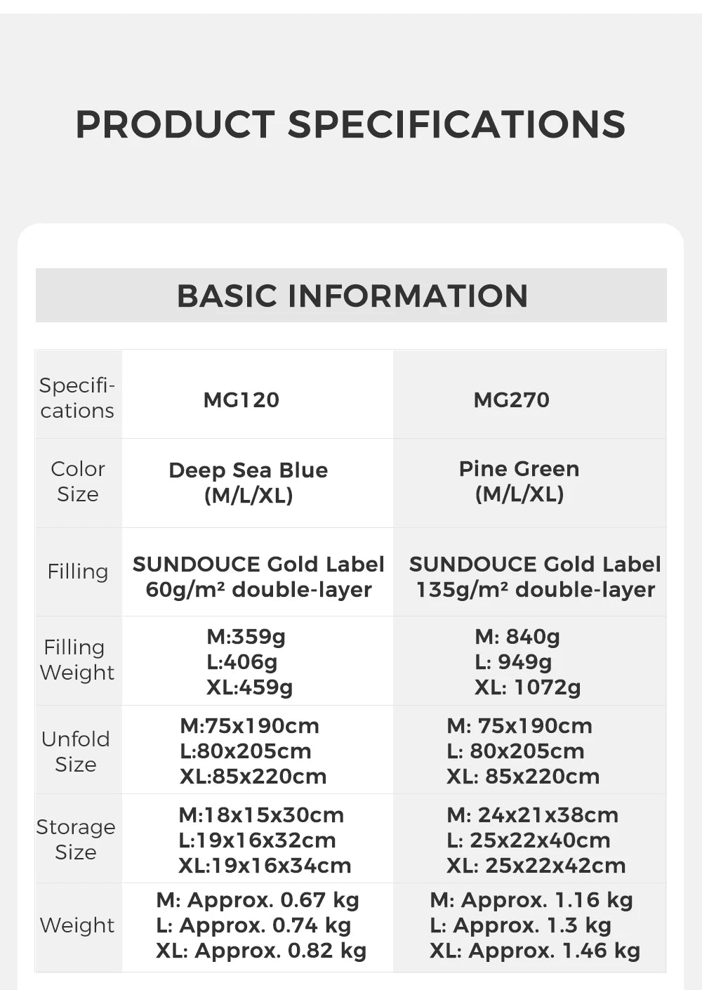 Naturehike MJ Pro Mummy Sleeping Bag MG120/MG270 Ultralight Hiking Waterproof Sleeping Bag Camping Cotton Winter Sleeping Bag