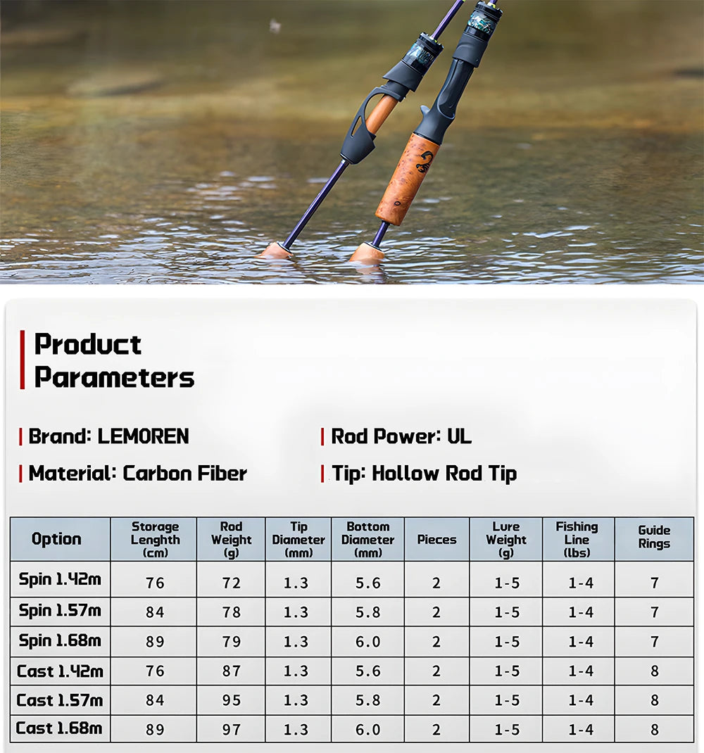 UL Ultra Light Carbon Fiber Lure Fishing Rod Accessories for Carp Trout Bass,Spinning and Casting Rod,Small Bait Fishing Pole