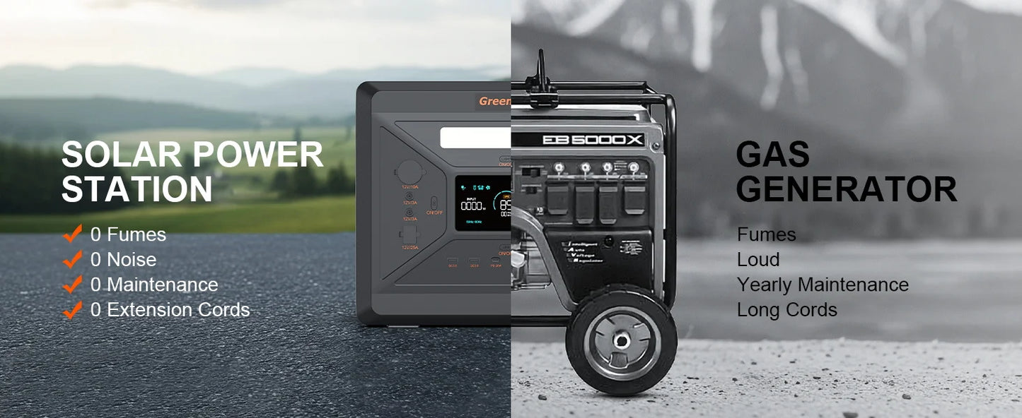 Portable Power Station 2500W/2304Wh Large Capacity Solar Generator with Cart Fast Charging Emergency Power for Backup