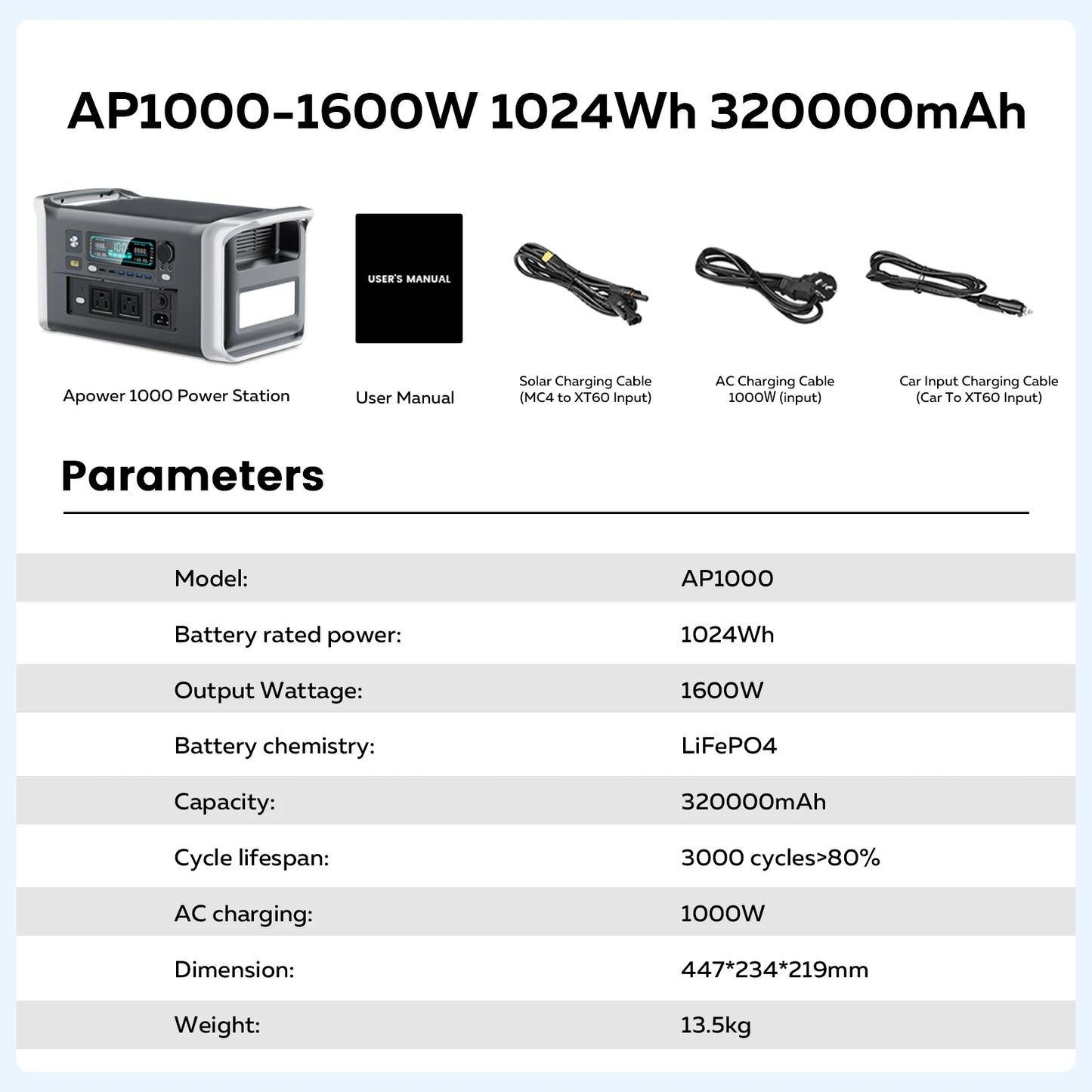 2400W Camping Power Station 2048Wh Lifepo4 1600W 110V AC Output Portable Solar Generator 200W 20.5V Flexible Solar Panel
