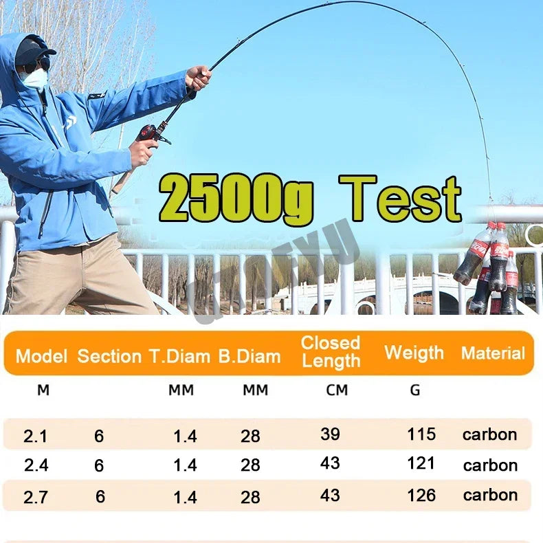 2.1m 2.4m 2.7m Lure Fishing Rod Fuji Ring High Carbon Fiber Spinning Casting Fishing Rod Bait Weight 4-25g Travel Fishing Pole