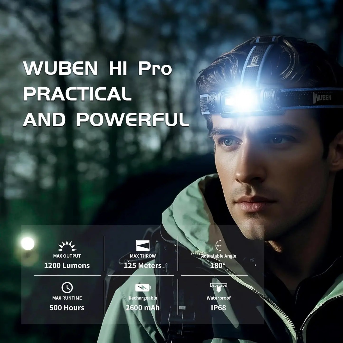 WUBEN 1200 Lumen Head Lamp