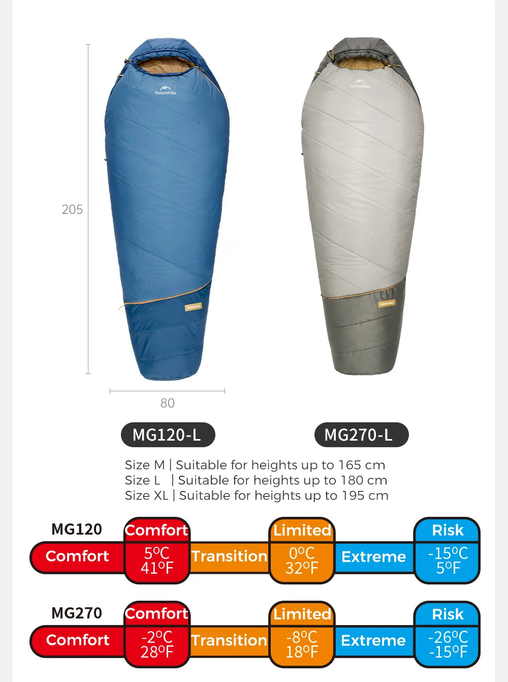 Naturehike MJ Pro Mummy Sleeping Bag MG120/MG270 Ultralight Hiking Waterproof Sleeping Bag Camping Cotton Winter Sleeping Bag