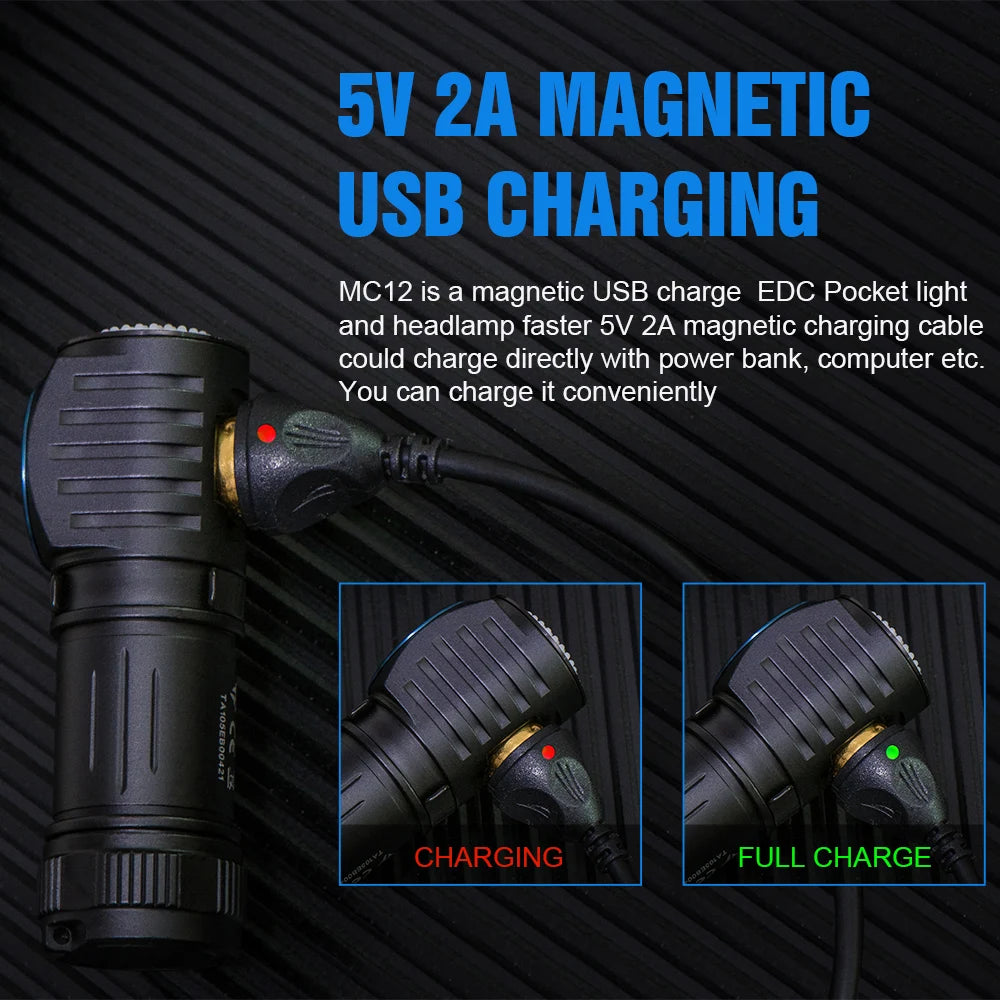 MC12 Powerful LED Headlamp 1000Lumens