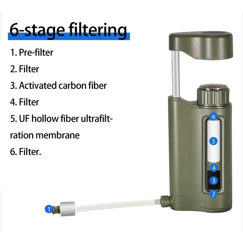 Water Filter Hand Pump 6-Grade Backpacking Water Filter System Lightweight 0.01μm Water Filter Camping Survival With Compass