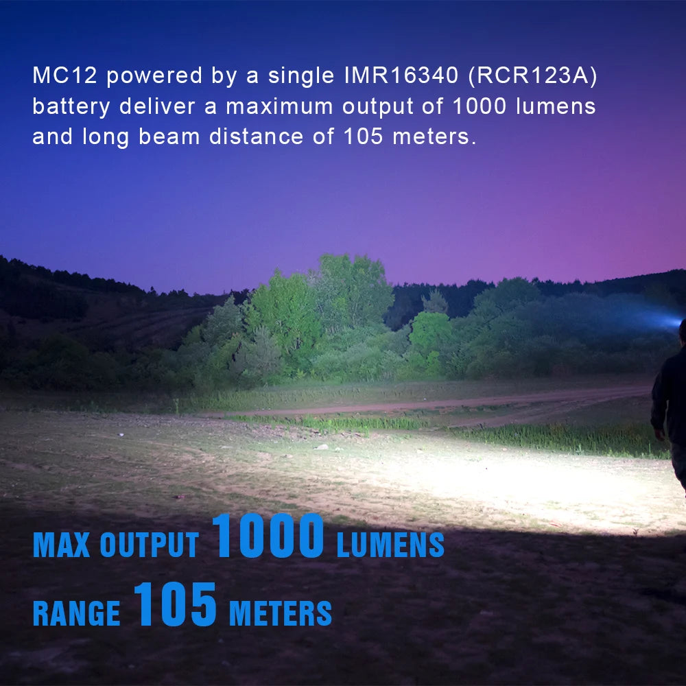 MC12 Powerful LED Headlamp 1000Lumens