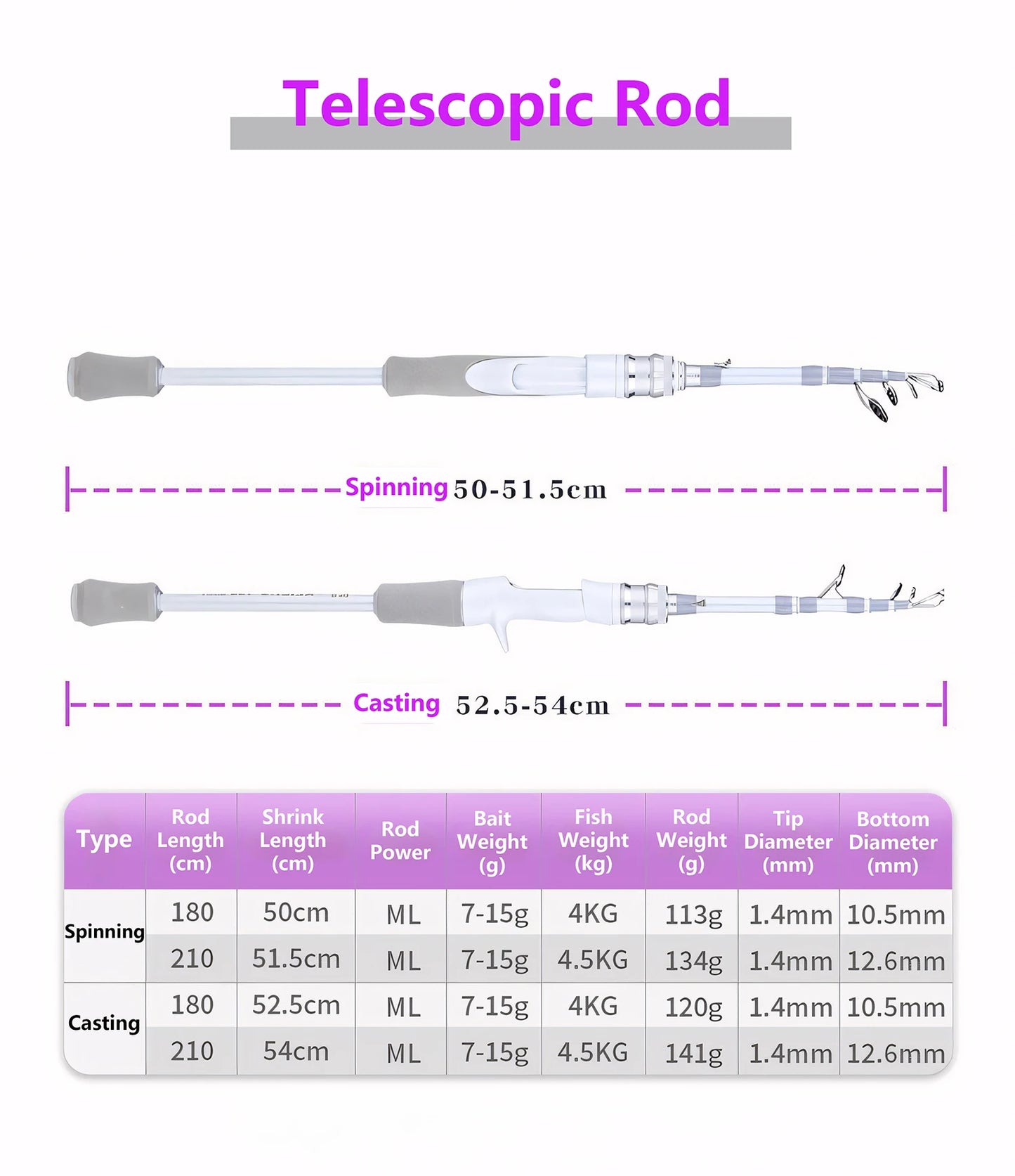 White Carbon Fiber Lure Fishing Rod,UL ML M Ultralight Spinning and Casting Rod,Trout,Bass,Carp Fishing Rod,Stream Fishing Pole