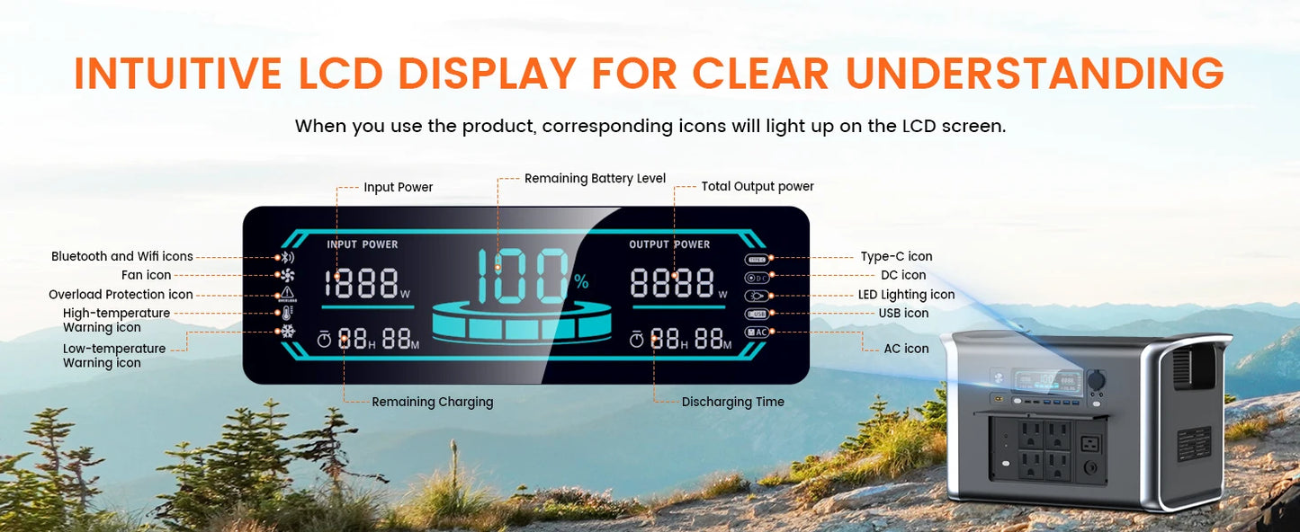 2400W Camping Power Station 2048Wh Lifepo4 1600W 110V AC Output Portable Solar Generator 200W 20.5V Flexible Solar Panel
