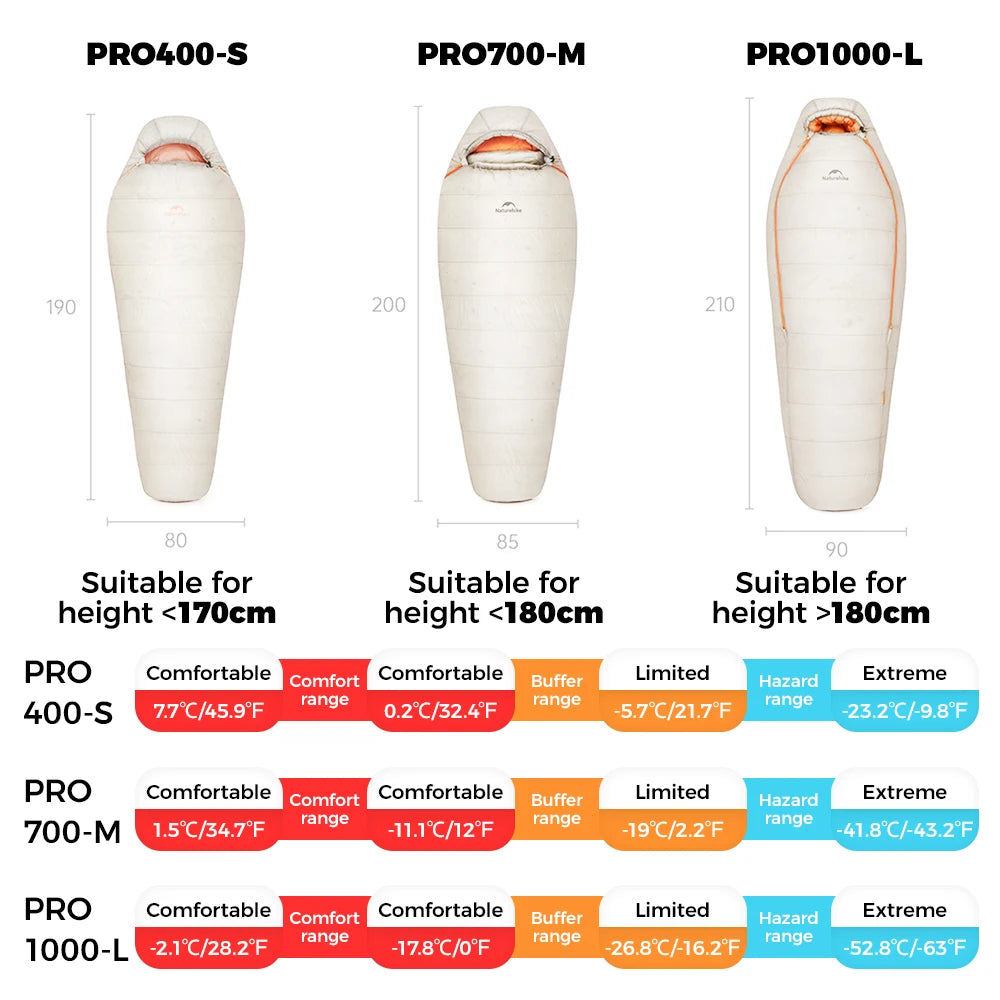Naturehike Alpine PRO Goose Down Sleeping Bag Lightweight Mummy Sleeping Bag Winter Thick Camping Hiking Backpacking Equipment